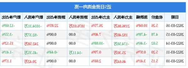 耀皮玻璃股票，耀皮玻璃股票价格？-第1张图片-ZBLOG