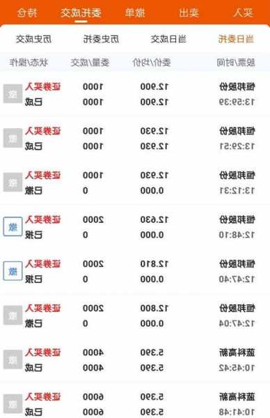 恒邦股份股票股吧，恒邦股份股票股吧分析！-第3张图片-ZBLOG