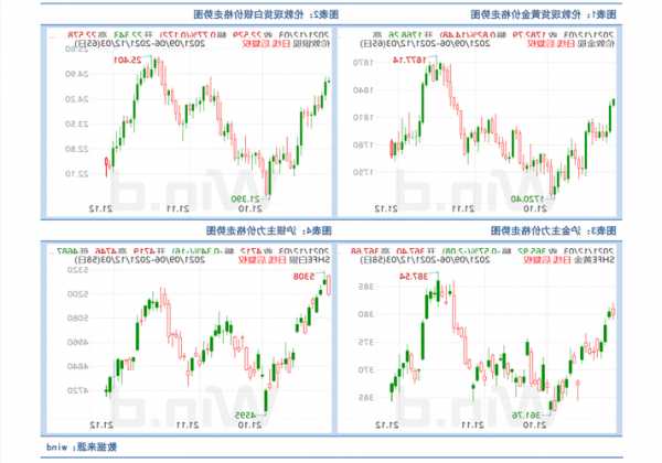 天龙集团股票行情？天龙集团300063股票？-第3张图片-ZBLOG