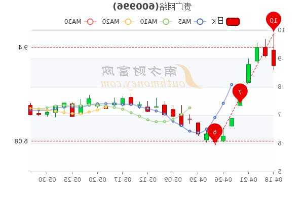 贵广网络股票，贵广网络股票历史交易数据？-第2张图片-ZBLOG