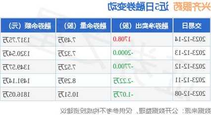 兴齐眼药股票？兴齐眼药股票最新消息今天？-第2张图片-ZBLOG