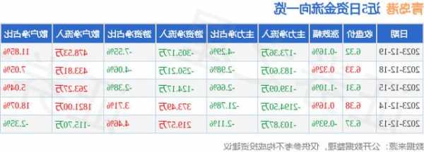 青岛港股票股吧，青岛港股票股吧行情！-第3张图片-ZBLOG