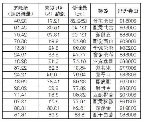 茅台股份股票行情的简单介绍-第1张图片-ZBLOG