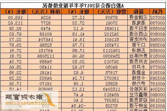 茅台股份股票行情的简单介绍-第3张图片-ZBLOG