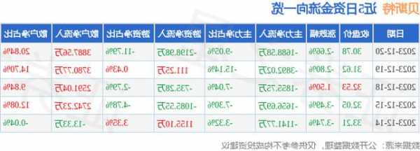 贝斯特股票，贝斯特股票价格！-第2张图片-ZBLOG