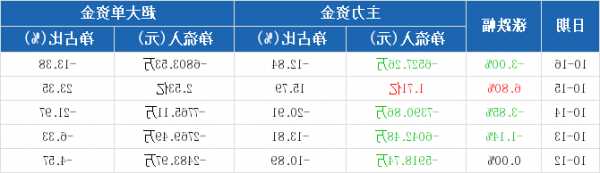 爱康科技股票？爱康科技股票股吧？-第3张图片-ZBLOG