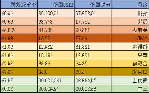 罗氏制药股票，罗氏制药股票实时行情-第3张图片-ZBLOG