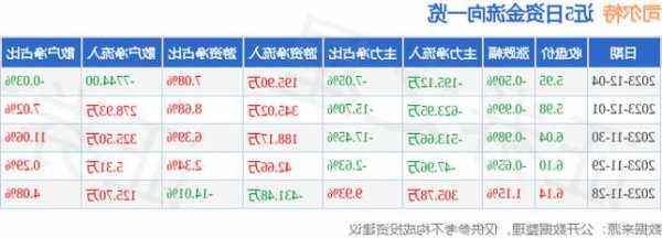 002530股票行情，002538股票行情查询？-第1张图片-ZBLOG