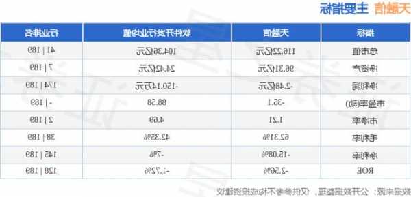 天融信股票，天融信股票代码？-第2张图片-ZBLOG