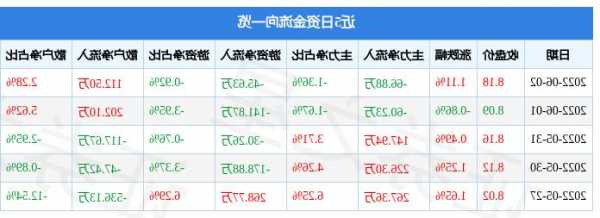 丰原药业股票，丰原药业股票最新消息-第3张图片-ZBLOG