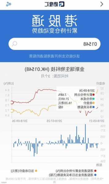 金斯瑞股票，金斯瑞股票01548？-第1张图片-ZBLOG