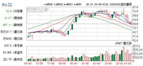 西藏天路股票股吧，西藏天路股票股吧行情-第2张图片-ZBLOG