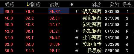 西藏天路股票股吧，西藏天路股票股吧行情-第1张图片-ZBLOG