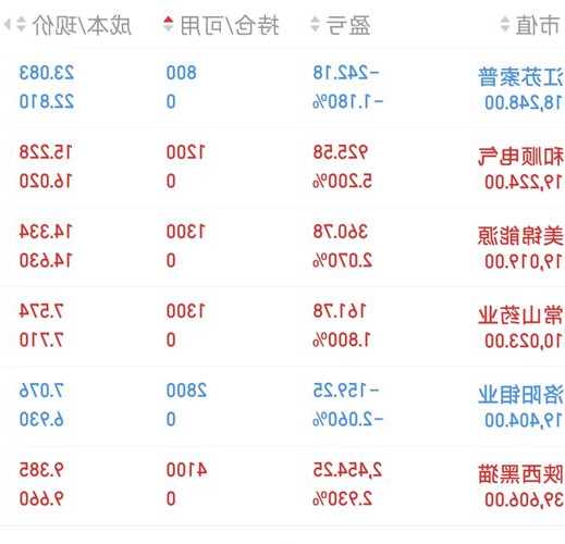 000723股票，000723股票交一下多少！-第2张图片-ZBLOG