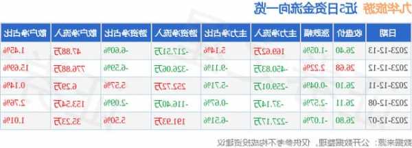 九华旅游股票，九华旅游股票一牛叉诊股一手机同花顺-第1张图片-ZBLOG