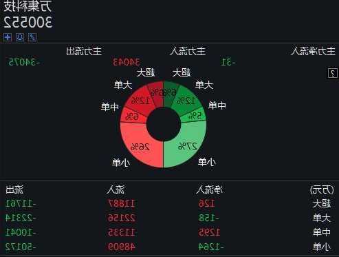 万集科技股票，万集科技股票股吧-第1张图片-ZBLOG