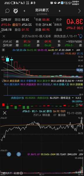 万集科技股票，万集科技股票股吧-第3张图片-ZBLOG