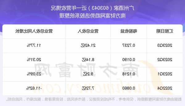 广州酒家股票股吧，603043广州酒家股吧？-第2张图片-ZBLOG
