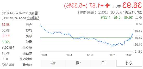 wdc股票，WDC股票价格-第2张图片-ZBLOG