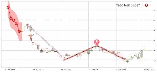 wdc股票，WDC股票价格-第3张图片-ZBLOG