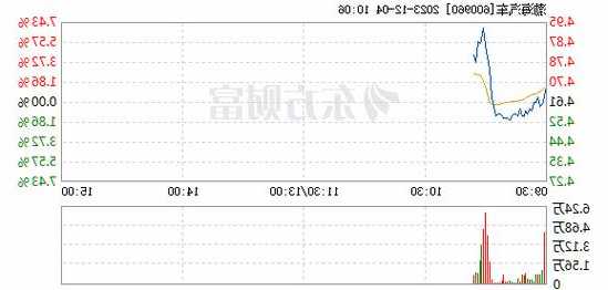 渤海汽车股票股吧，渤海汽车公司简介-第1张图片-ZBLOG