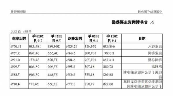 中国移动股票，中国移动股票价格601728！-第1张图片-ZBLOG