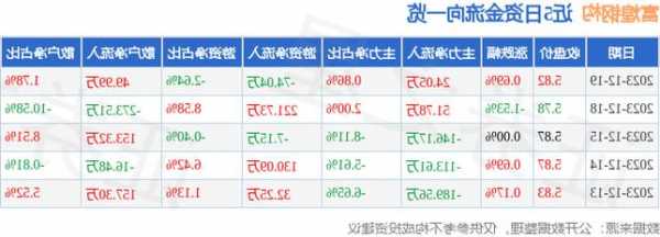 富煌钢构股票，富煌钢构股票发行价多少-第2张图片-ZBLOG