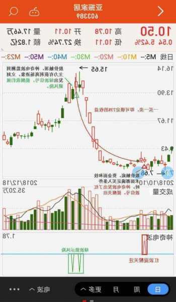 康尼机电股票，康尼机电股票同花顺？-第1张图片-ZBLOG