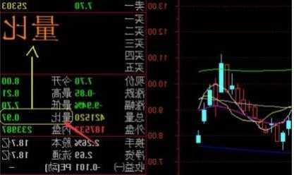 股票量比什么意思，股票量比啥意思！-第3张图片-ZBLOG