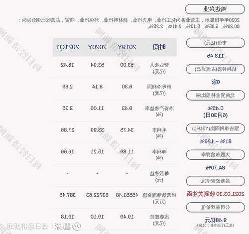 包含鸿达兴业股票的词条-第3张图片-ZBLOG