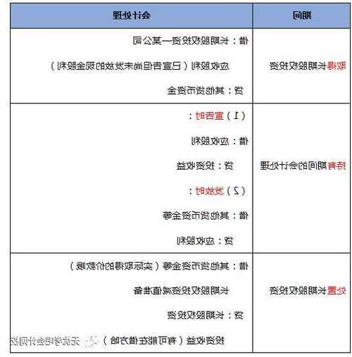 发放股票股利分录，长投权益法发放股票股利分录-第3张图片-ZBLOG