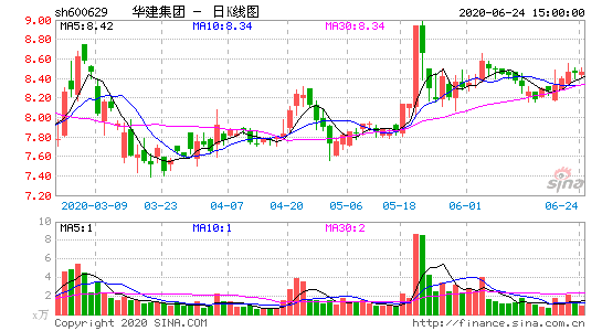 华建集团股票，华建集团股票东方财富网-第1张图片-ZBLOG