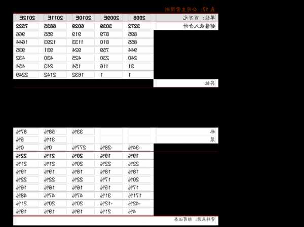 美晨生态股票？美晨生态股票行情新浪财经？-第1张图片-ZBLOG