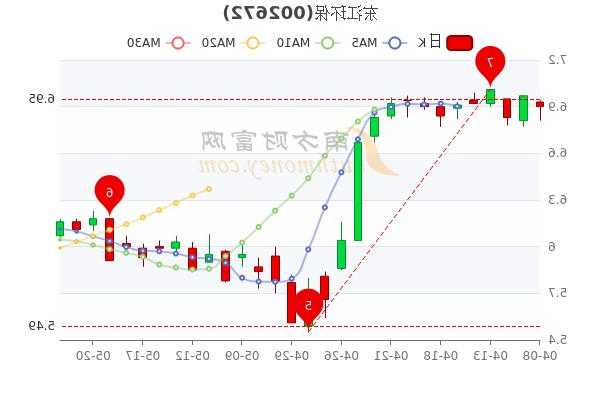 东江环保股票，东江环保股票价格！-第3张图片-ZBLOG