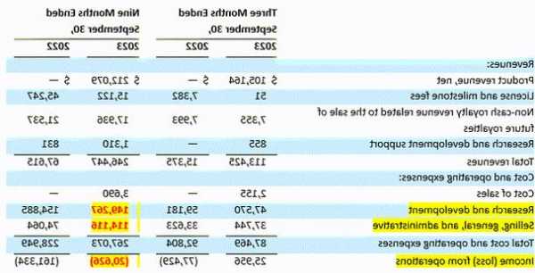 abbvie股票，abbvie股票代码？-第2张图片-ZBLOG