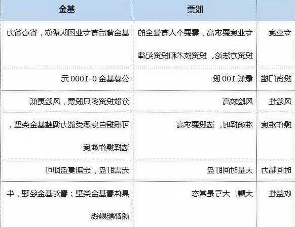 股票和基金有什么区别，股票和基金有什么区别和联系？-第2张图片-ZBLOG