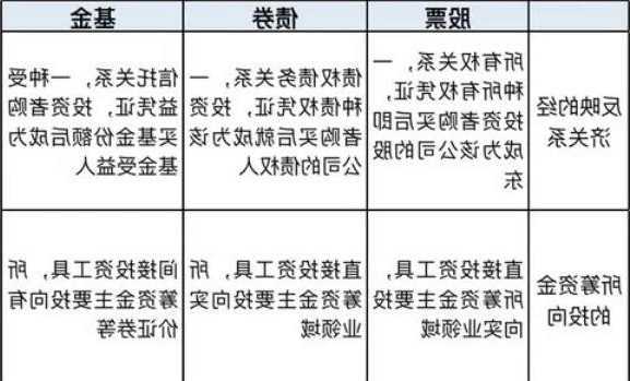 股票和基金有什么区别，股票和基金有什么区别和联系？-第3张图片-ZBLOG