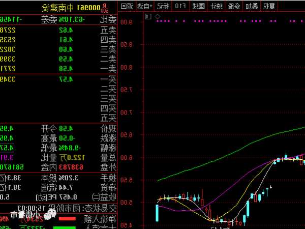 中南股票，中南股票为什么暴跌-第3张图片-ZBLOG