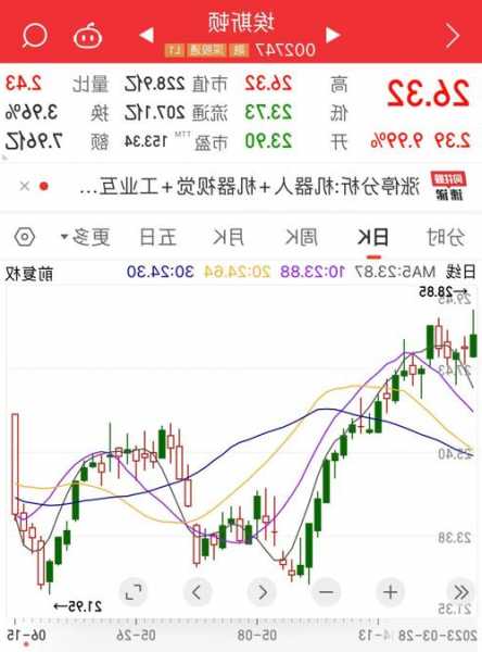 埃斯顿股票股吧，埃斯顿股票股吧东方财富！-第1张图片-ZBLOG