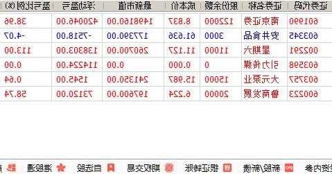 埃斯顿股票股吧，埃斯顿股票股吧东方财富！-第2张图片-ZBLOG