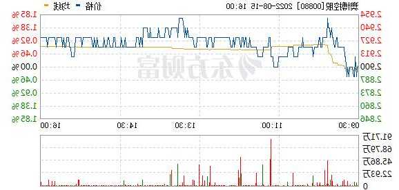 澳博控股股票，澳博控股有限公司股价！-第3张图片-ZBLOG