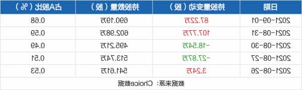 华夏航空股票最新消息，华夏航空股价今日收盘？-第1张图片-ZBLOG