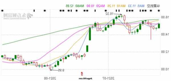 华夏航空股票最新消息，华夏航空股价今日收盘？-第3张图片-ZBLOG