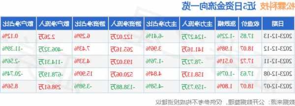 松霖科技股票，松霖科技股票最新消息？-第1张图片-ZBLOG