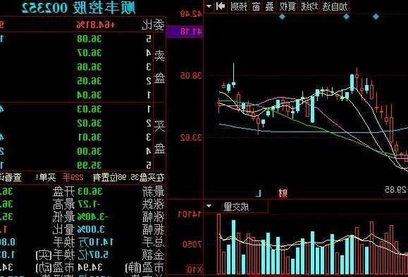 顺丰股票行情，顺丰股票行情600233！-第2张图片-ZBLOG