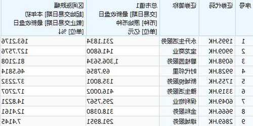 华润置地股票，华润万象生活股票！-第1张图片-ZBLOG