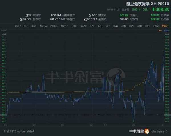 华润置地股票，华润万象生活股票！-第3张图片-ZBLOG