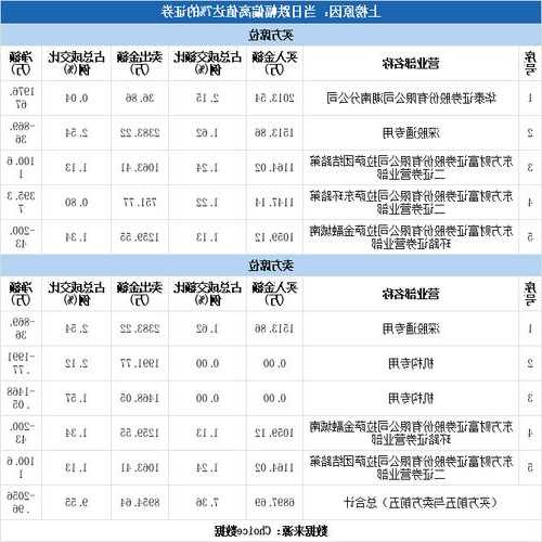 捷顺科技股票股吧，捷顺科技300亿市值！-第3张图片-ZBLOG