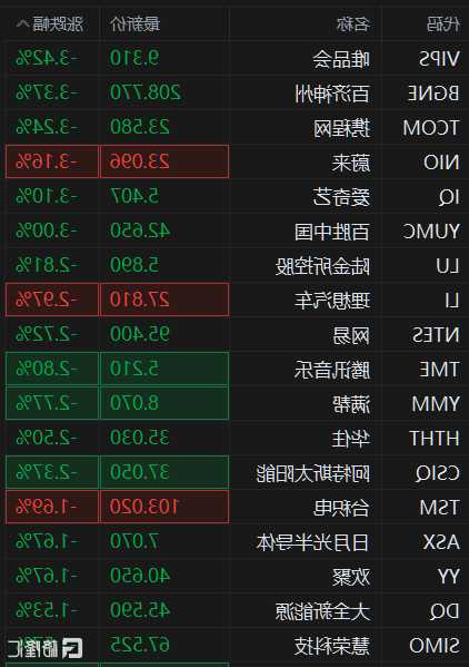 万国数据股票，万国数据股票股吧最新消息-第3张图片-ZBLOG