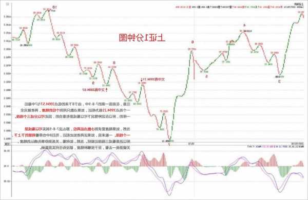 怎样炒股票，怎样炒股票入门！-第3张图片-ZBLOG